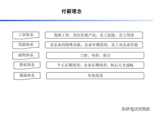 药业集团2021年度薪酬福利与绩效管理体系规划设计方案