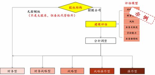 与“十四五”规划相辅相成的集团管控体系设计八步规划管理法