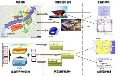 运维工具管理与规划设计 打造高效运维体系的关键路径