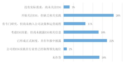 一文获取A股上市公司信息披露与ESG的门道 规划设计与管理必修课