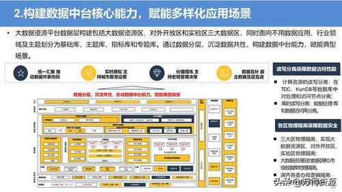 大数据管理中心整体规划设计方案