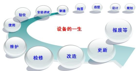 初期管理的推行规划与设计管理策略